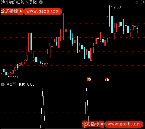 均线持股主图之低吸选股指标公式