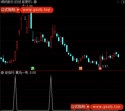 启爆实战之黑马一号选股指标公式