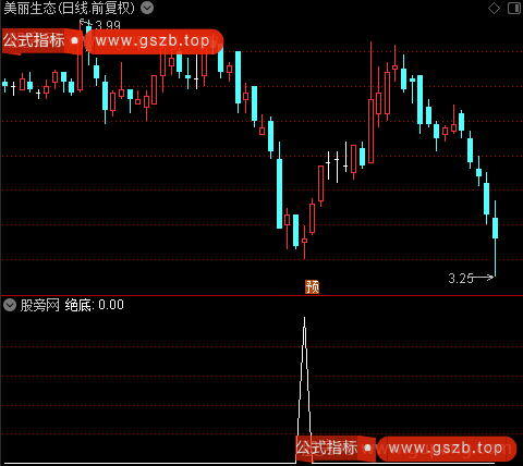 绝底绝顶主图之绝底选股指标公式