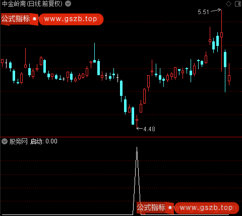 黄金分割2主图之启动选股指标公式
