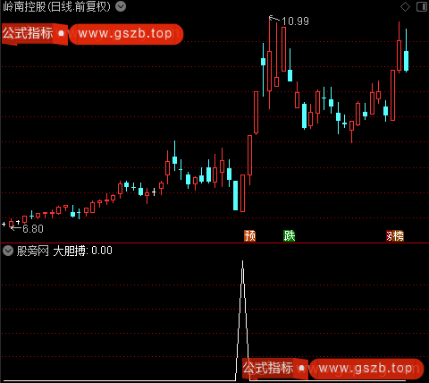 黄金分割2主图之大胆搏选股指标公式