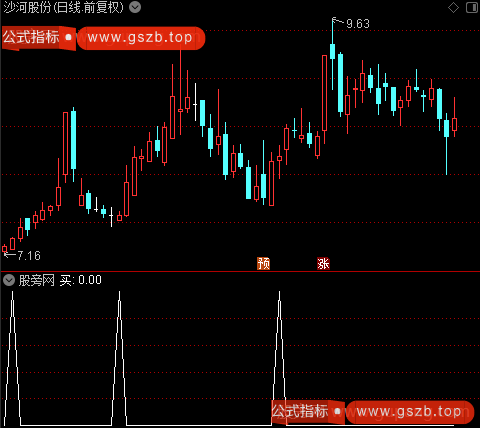 成交资金流向之买选股指标公式