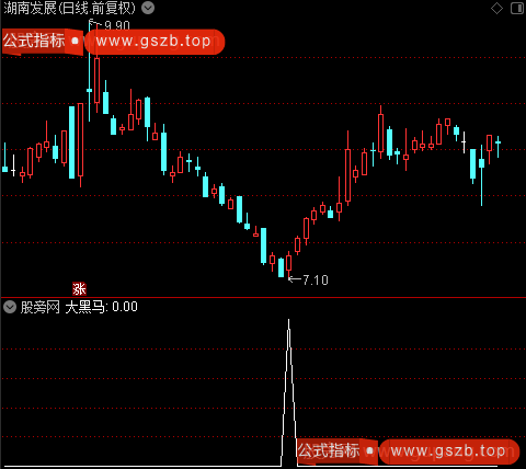 均线通道主图之大黑马选股指标公式