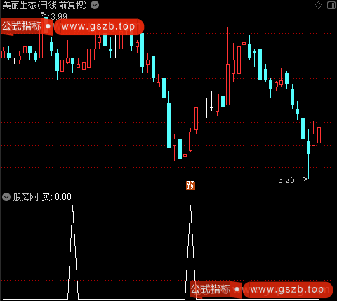 彩带成交量主图之买选股指标公式