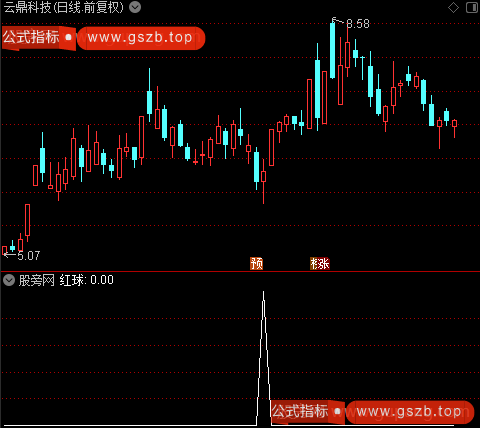 彩带成交量主图之红球选股指标公式