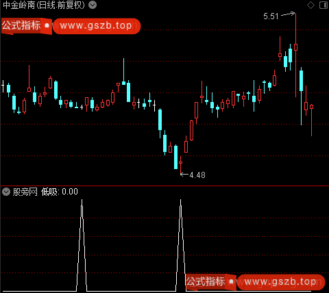 彩带成交量主图之低吸选股指标公式