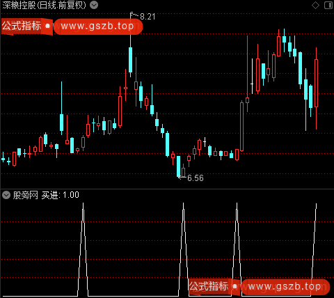 彩带成交量主图之买进选股指标公式