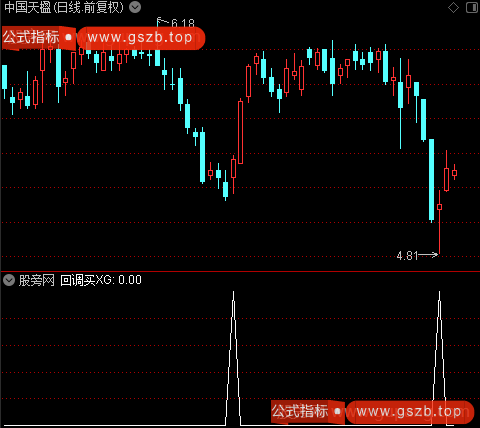 回调买主图之回调买选股指标公式