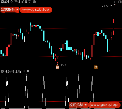 彩色成交量强化版之上指选股指标公式