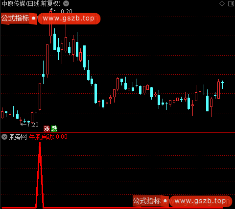 彩色成交量强化版之牛股启动选股指标公式
