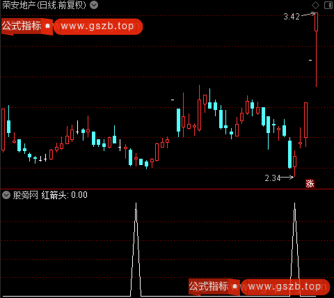 三胖波段之红箭头选股指标公式