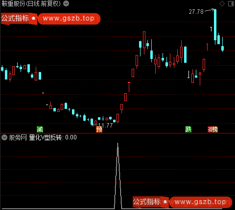 量化V型反转之选股指标公式