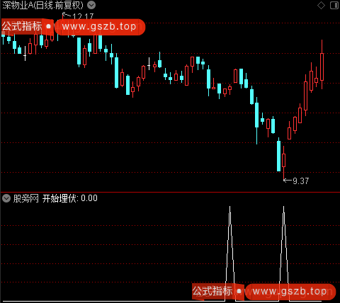开始埋伏主图之开始埋伏选股指标公式