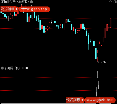 趋势看盘主图之低吸选股指标公式