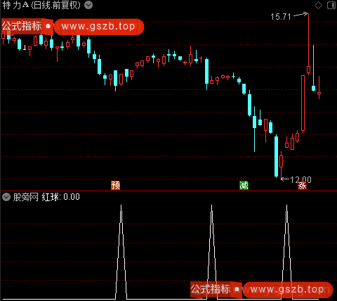 趋势看盘主图之红球选股指标公式