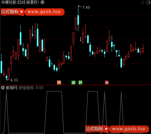 超声波监听之锁定目标选股指标公式