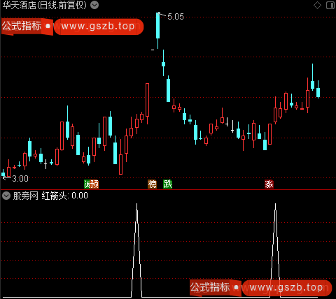 黄上持股之红箭头选股指标公式