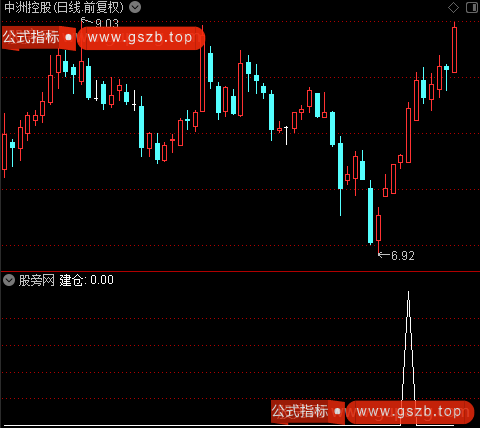 建仓逃顶之建仓选股指标公式