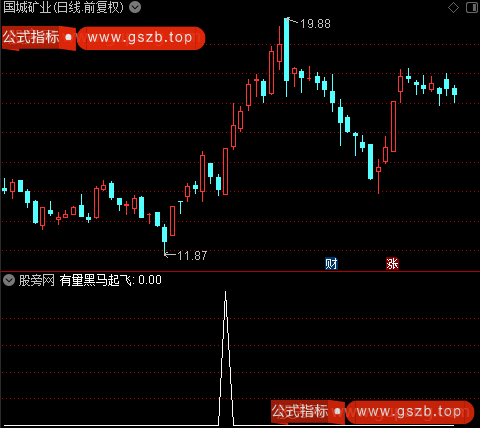 筹码三个买点主图之有量黑马起飞选股指标公式