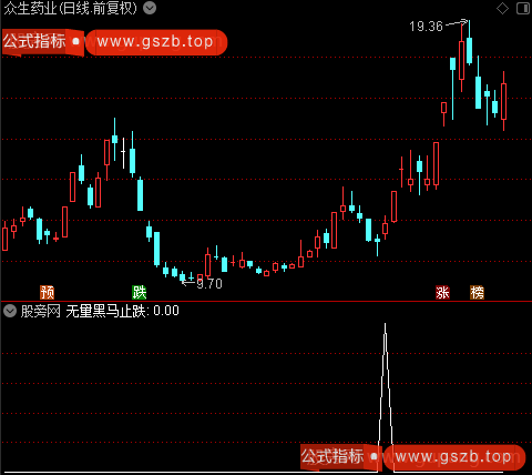 筹码三个买点主图之无量黑马止跌选股指标公式