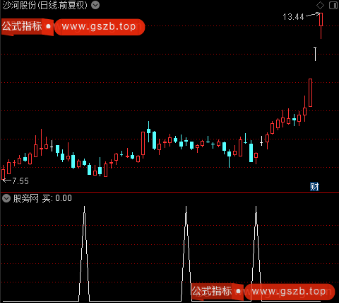 发家启稳之买选股指标公式