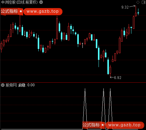 发家启稳之启稳选股指标公式