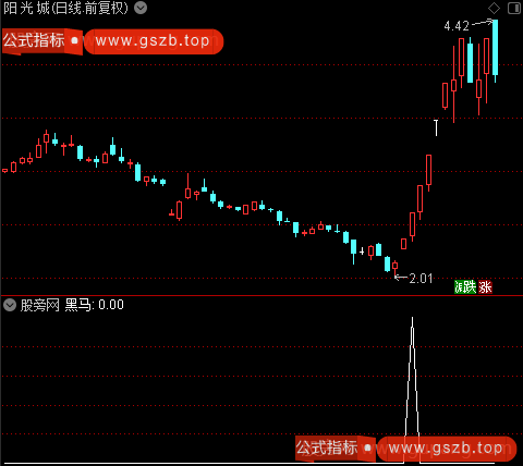 黑马捕捉之黑马选股指标公式