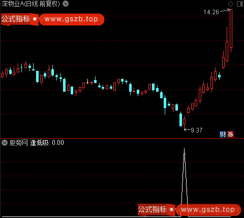 短线圣手之逢低吸选股指标公式