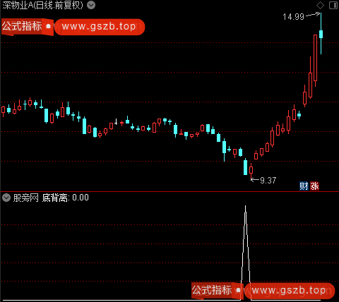 短线宝典之底背离选股指标公式