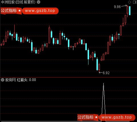 股龙有水之红箭头选股指标公式