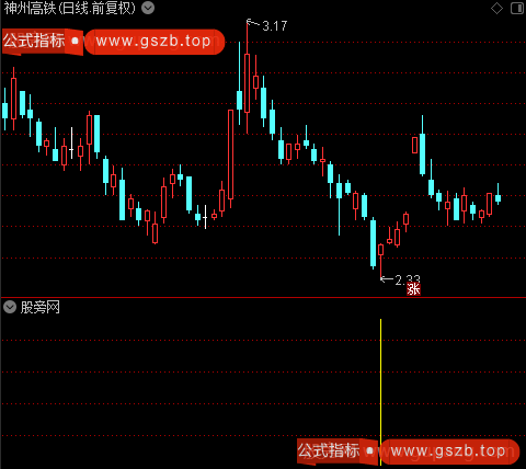 系统黑马之RSI买入选股指标公式