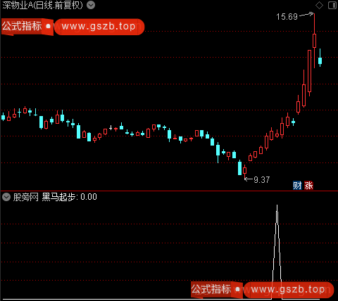 系统黑马之黑马起步选股指标公式