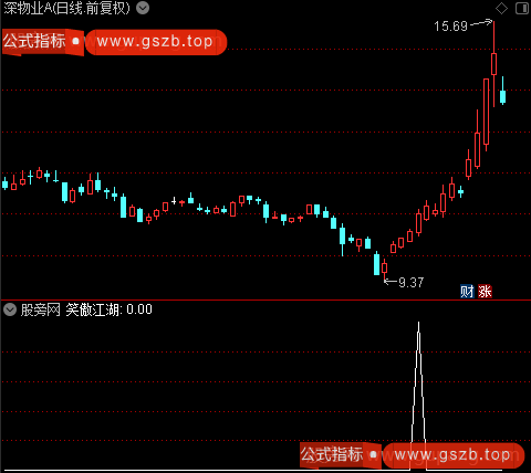 系统黑马之笑傲江湖选股指标公式