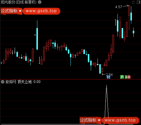 系统黑马之顶天立地选股指标公式