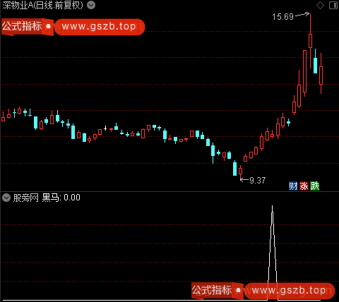 黑马跟踪之黑马选股指标公式