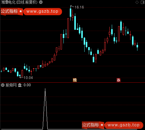 强于大盘买点之选股指标公式