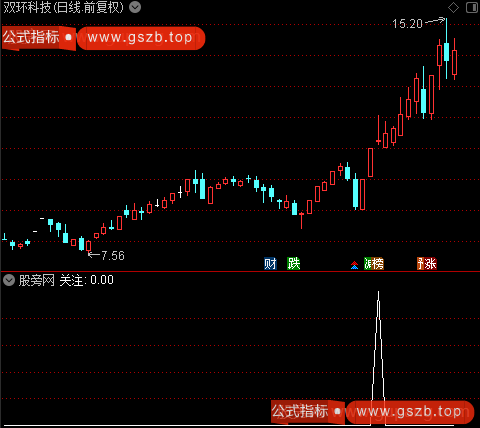 黑马神器之关注选股指标公式