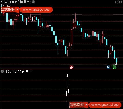 顶底扫描之红箭头选股指标公式