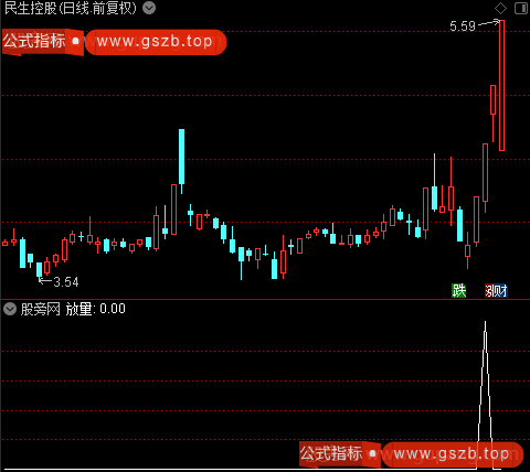 波段行踪之放量选股指标公式