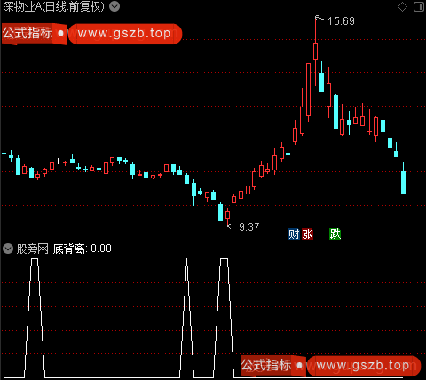 底背离反转之底背离选股指标公式