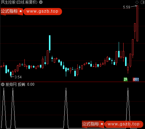 底背离反转之反转选股指标公式