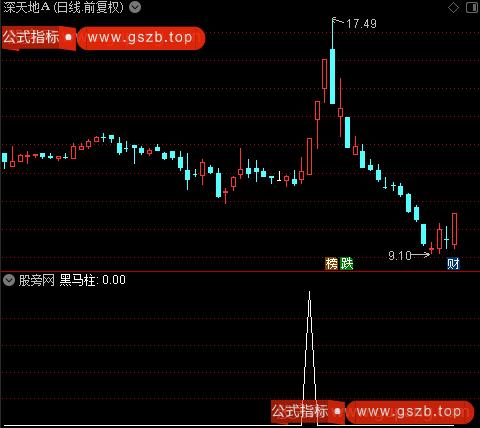 捕捉大黑马之黑马柱选股指标公式