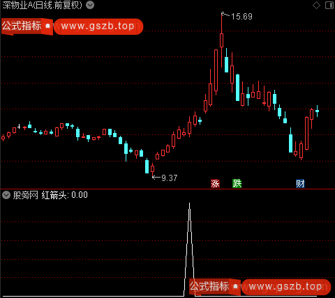 短中结合主图之红箭头选股指标公式