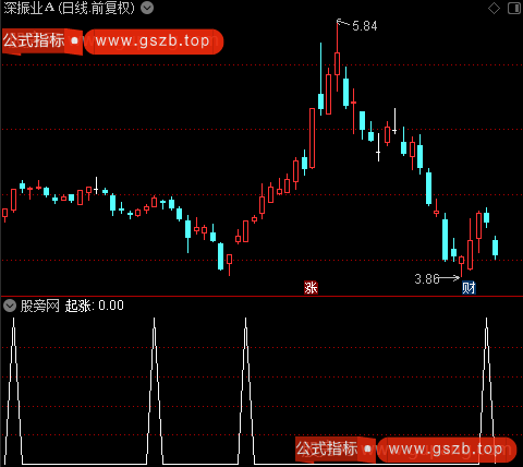 中线起涨主图之起涨选股指标公式