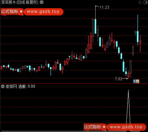 大黑马重仓之选股指标公式