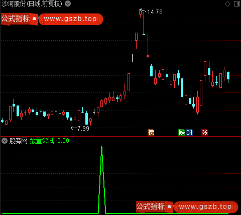 放量突击之放量尝试选股指标公式