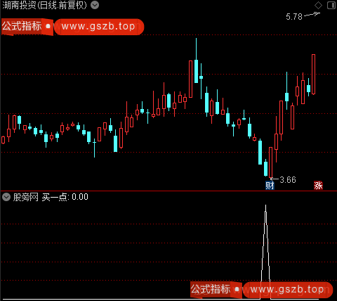 操王盘之买一点选股指标公式