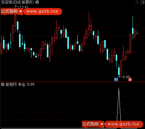 操王盘之半仓选股指标公式