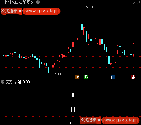 CCI主升浪+抄底逃顶之强选股指标公式