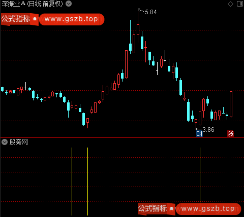 寻找黑马之RSI买入选股指标公式